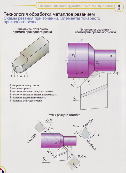 Конструктивная технология