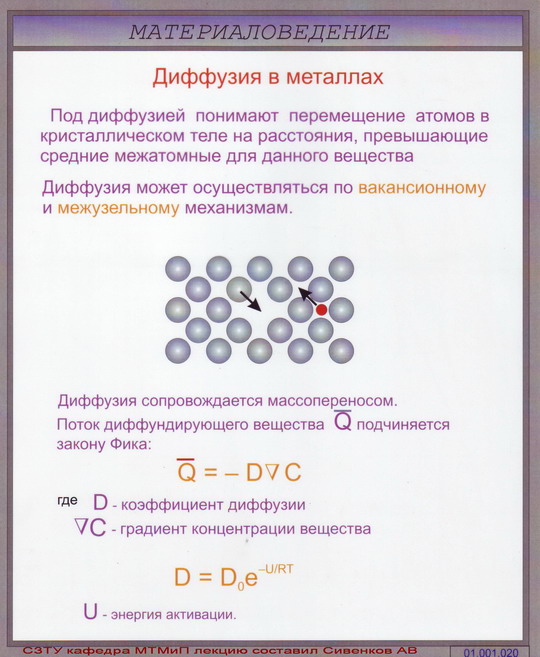 Диффузия атомов. Диффузия ионов. Объемная диффузия. Механизмы диффузии атомов бывают:. Диффузия атомов.