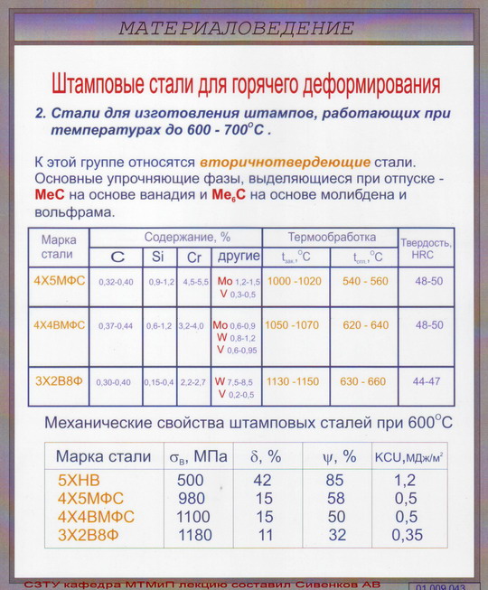 Сталь 40х расшифровка марки стали. Сталь 4х5мфс термообработка. Сталь 4х5мфс термообработка режимы закалки и отпуска.