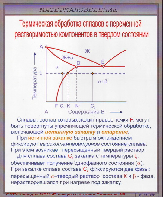 Термическая обработка сплавов