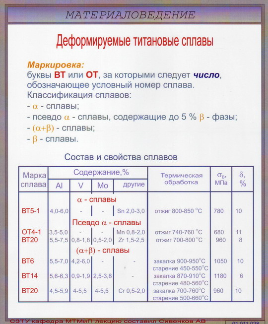 Расшифровать сплавы. Титановые сплавы маркировка вт5. Расшифровка маркировки титановых сплавов от4. Титановый сплав вт5 упрочняется. Вт-5 титановый сплав свойства.