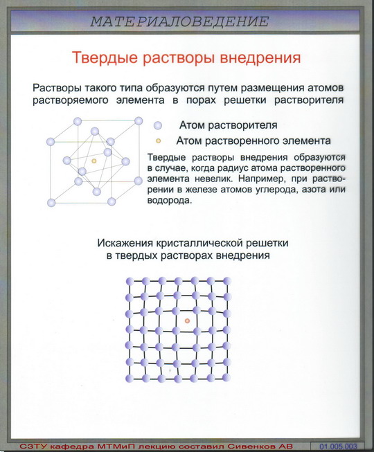 Что такое твердые растворы. Кристаллическая решетка твердого раствора внедрения. Твердый раствор внедрения структура кристаллической решетки. Кристаллическая решетка раствора внедрения. Схема твердого раствора внедрения.