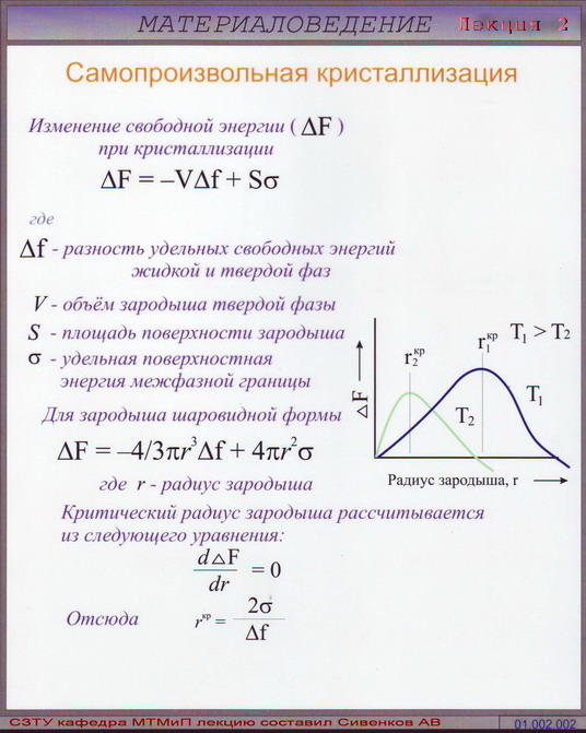 Свободный меняется. Изменение свободной энергии кристаллизации. Изменение свободной энергии системы при кристаллизации. Изменение свободной энергии при кристаллизации и плавлении.. Как изменяется свободная энергия при кристаллизации?.