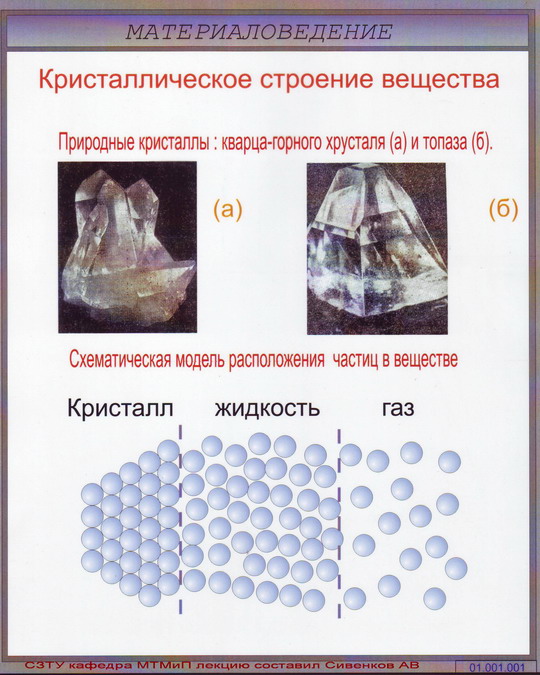 Строение материалов. Строение кристаллов. Рис. 1.1 кристаллическое строение вещества. Строение кристалла кварца. Секториальное строение кристалла.